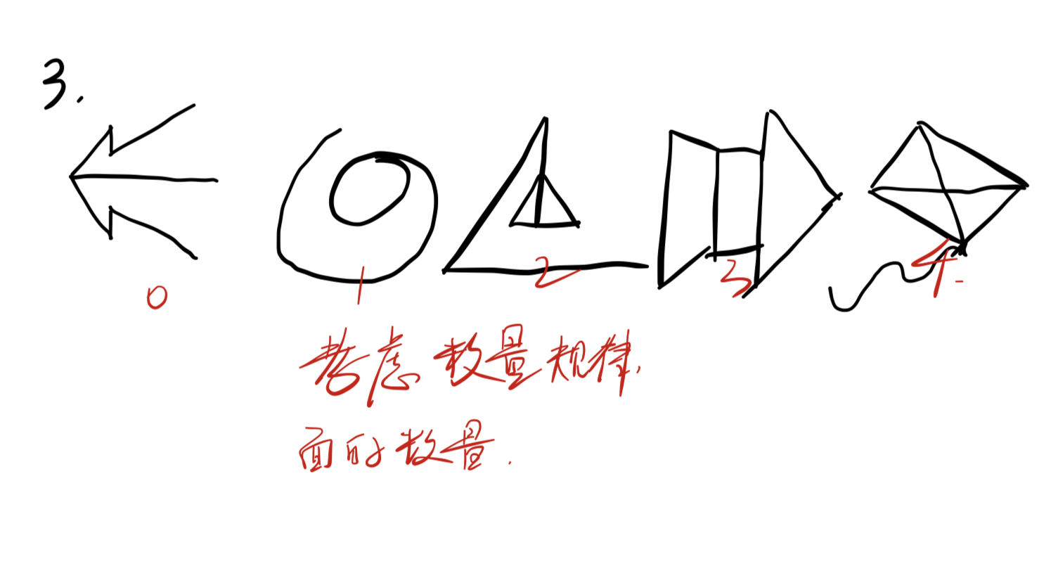 粉笔APP练习