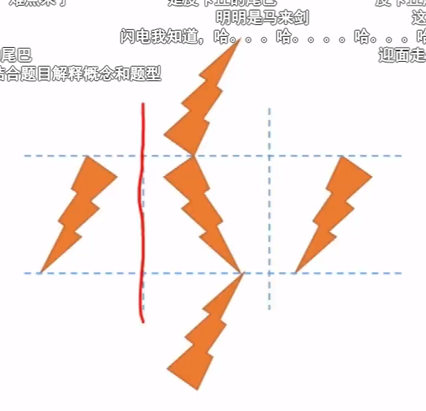 blibil刘文超视频笔记