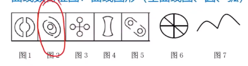 blibil刘文超视频笔记