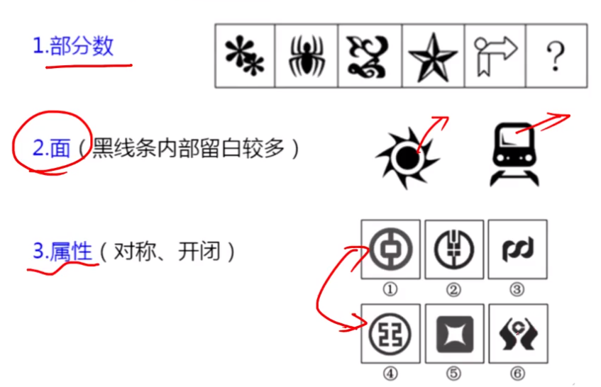 blibil刘文超视频笔记