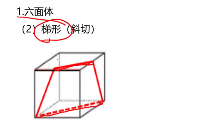 blibil刘文超视频笔记