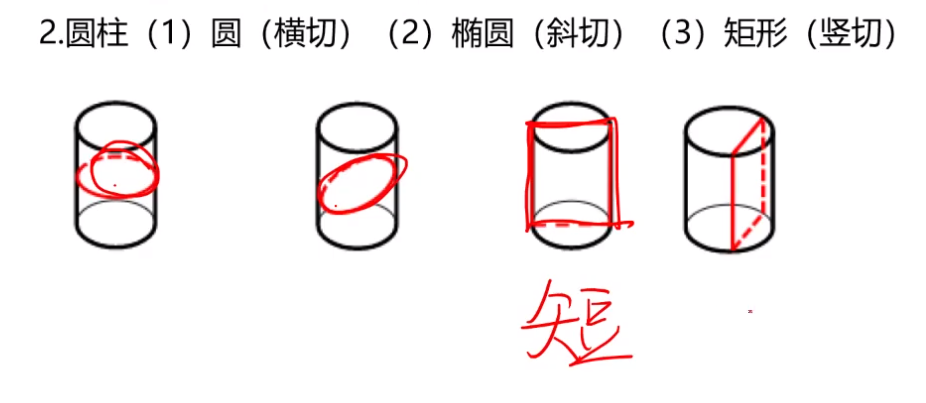 blibil刘文超视频笔记
