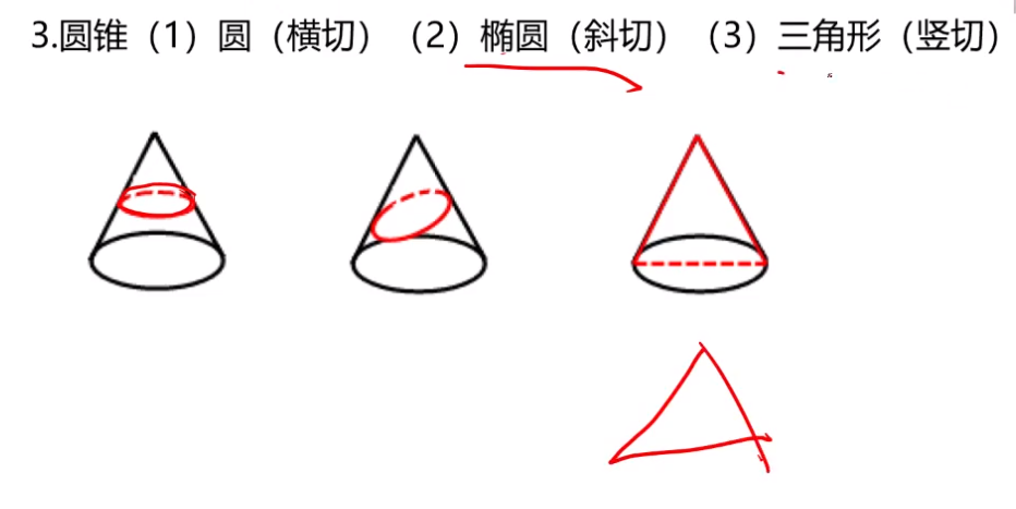 blibil刘文超视频笔记