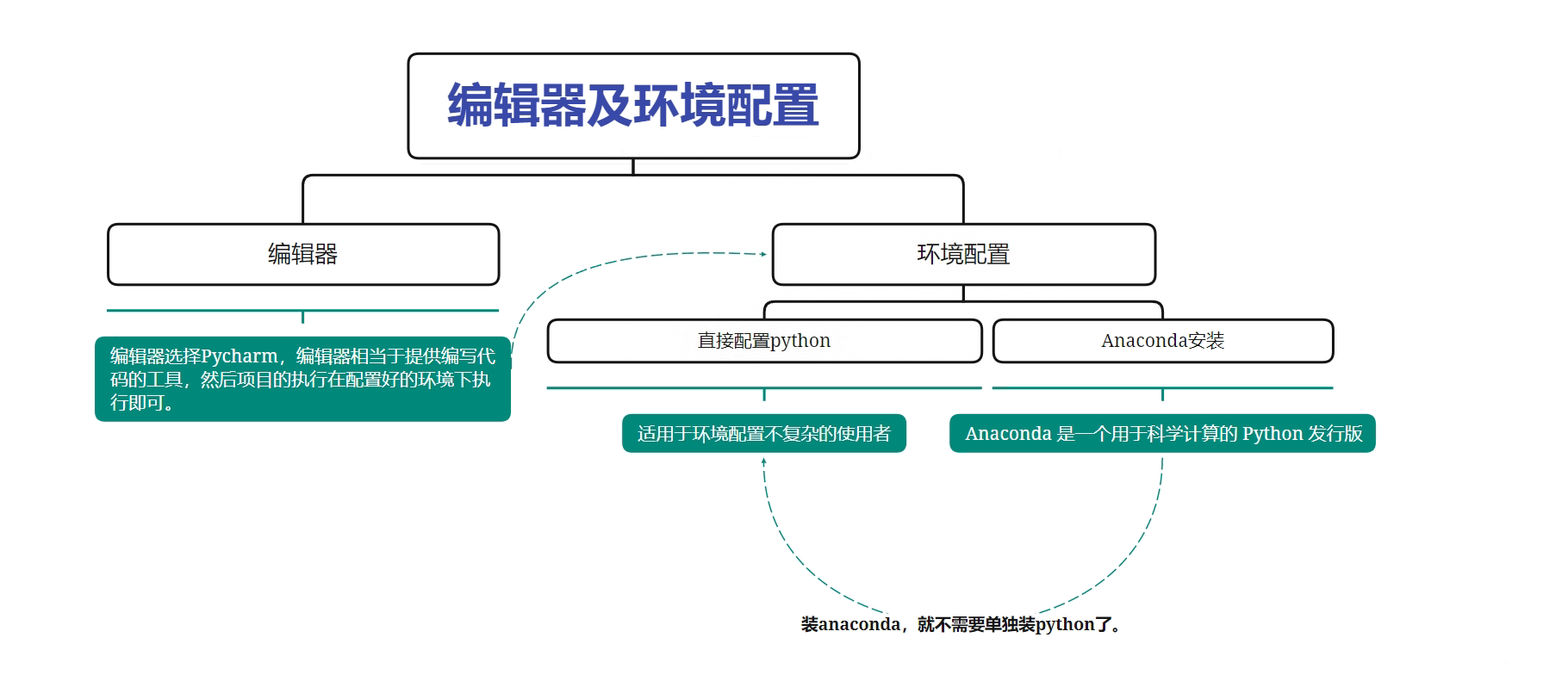 环境配置XMind图